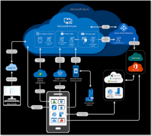 Intune-Company-Portal