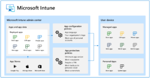 manage-apps-with-intune