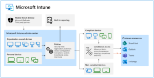 manage-devices-with-intune